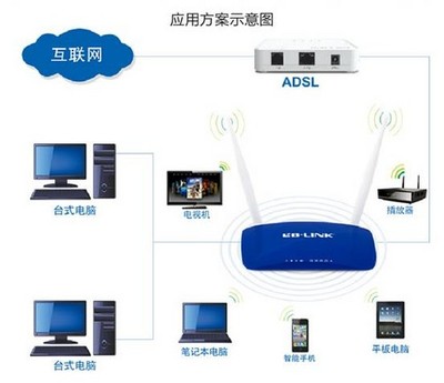 双发双收无线技术 BL-WR200N无线路由器微博购独家销售